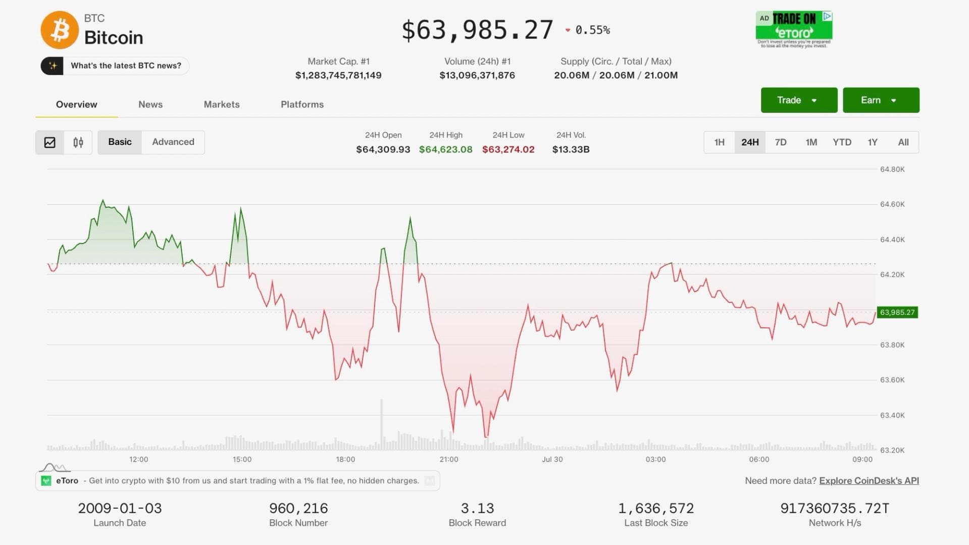 Crypto's resilience tested as oil rises after Iran strikes, Fed signals rates could still rise