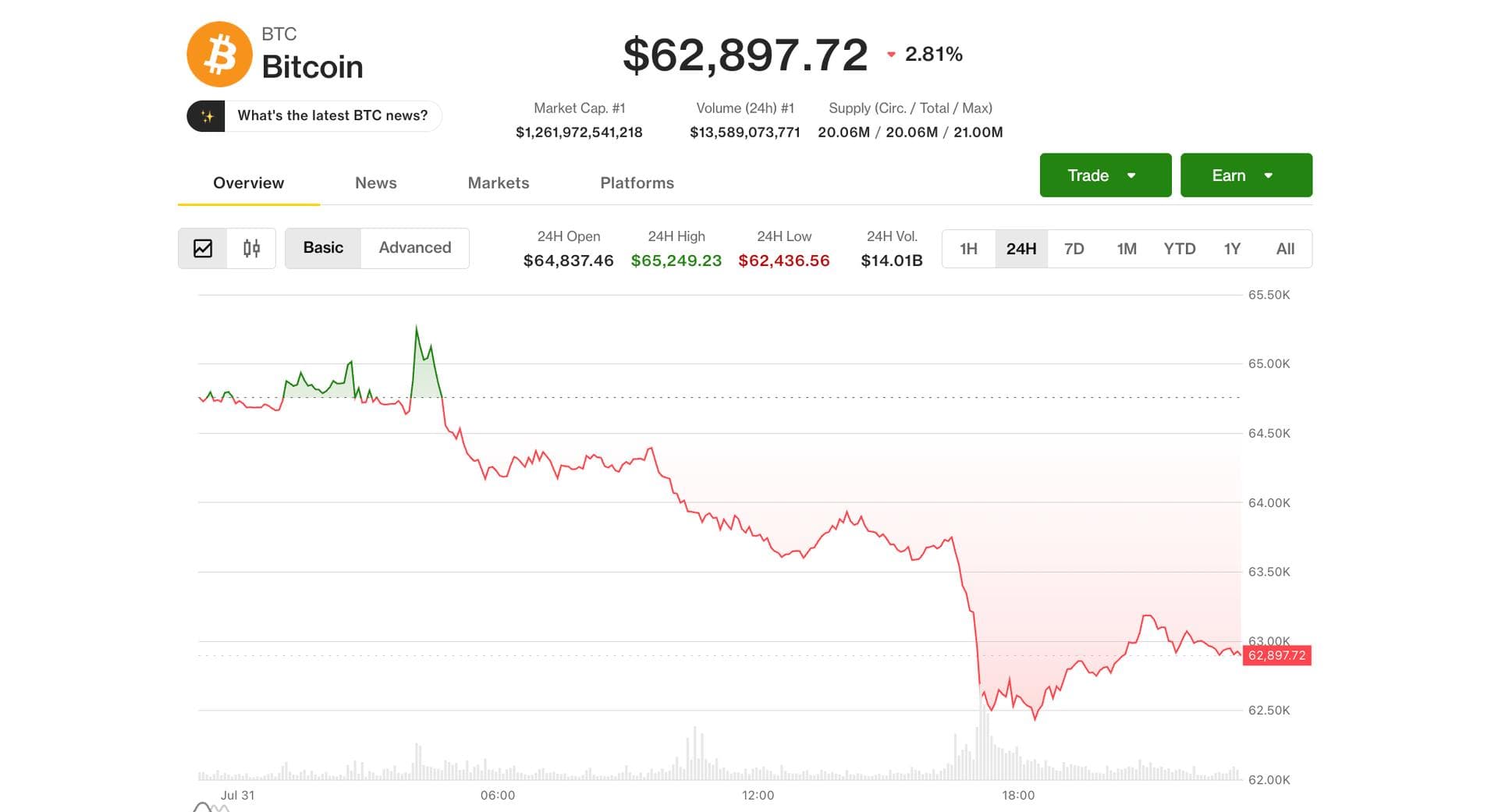 Bitcoin holds July gain as 'forced-selling fuel was already spent,' analysts say