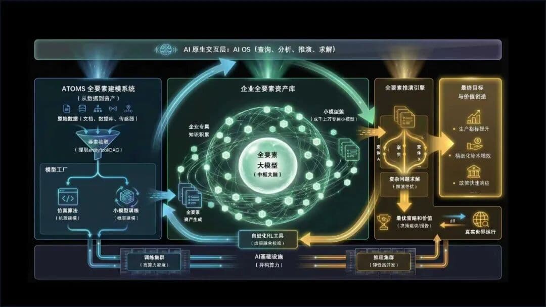 戴宗宏和他的「工业世界模型」：一人两周，干完百人级定制化“累活”