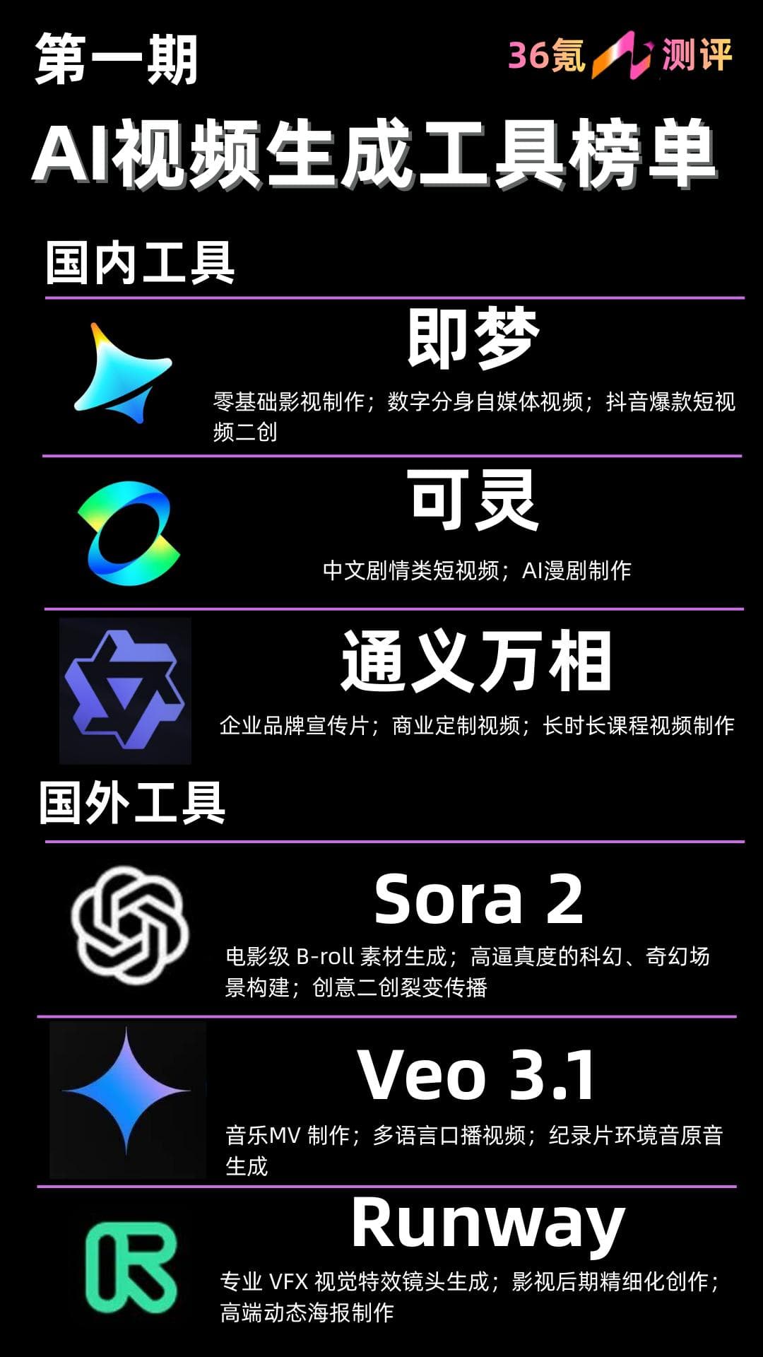 AI 视频全面成熟：Seedance 2.0 领衔，6 款主流工具深度横评