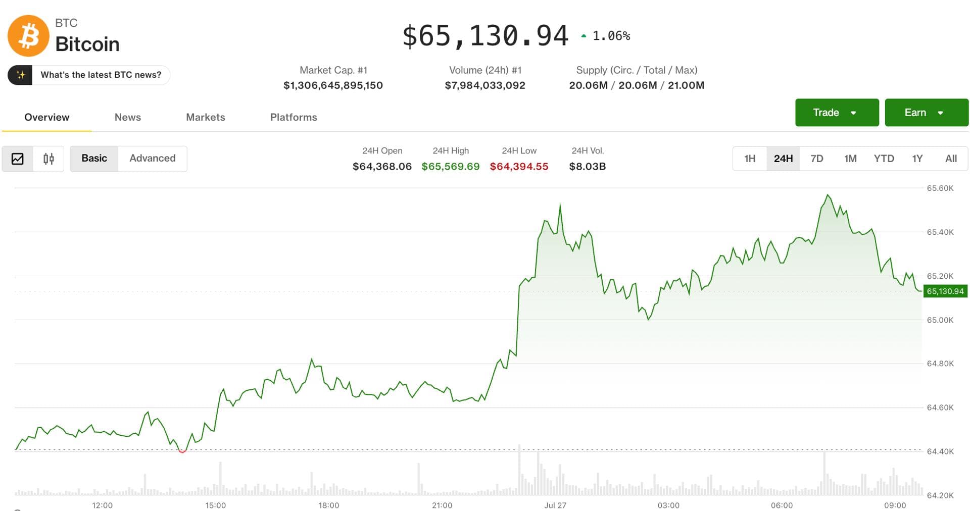 Crypto steadies as Iran-U.S. pause sends oil tumbling, lifts risk assets