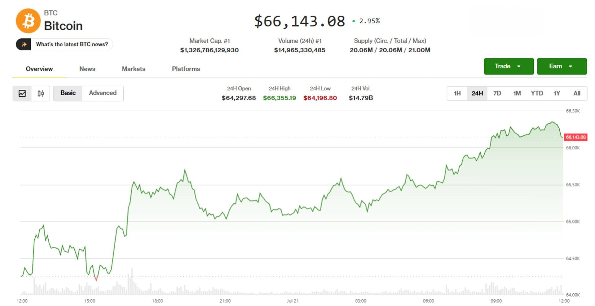 Crypto markets rally on Clarity progress report, Asian chip-stock rebound