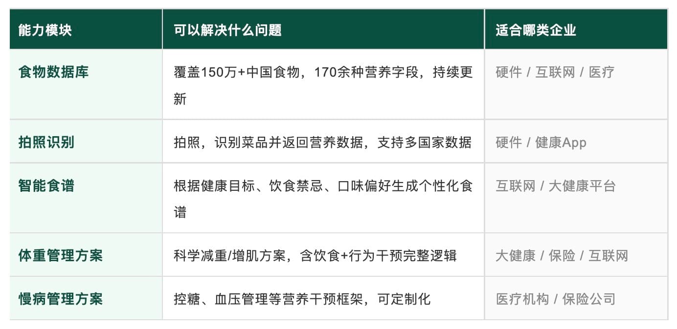 大厂医疗AI战，开始“卷”减重