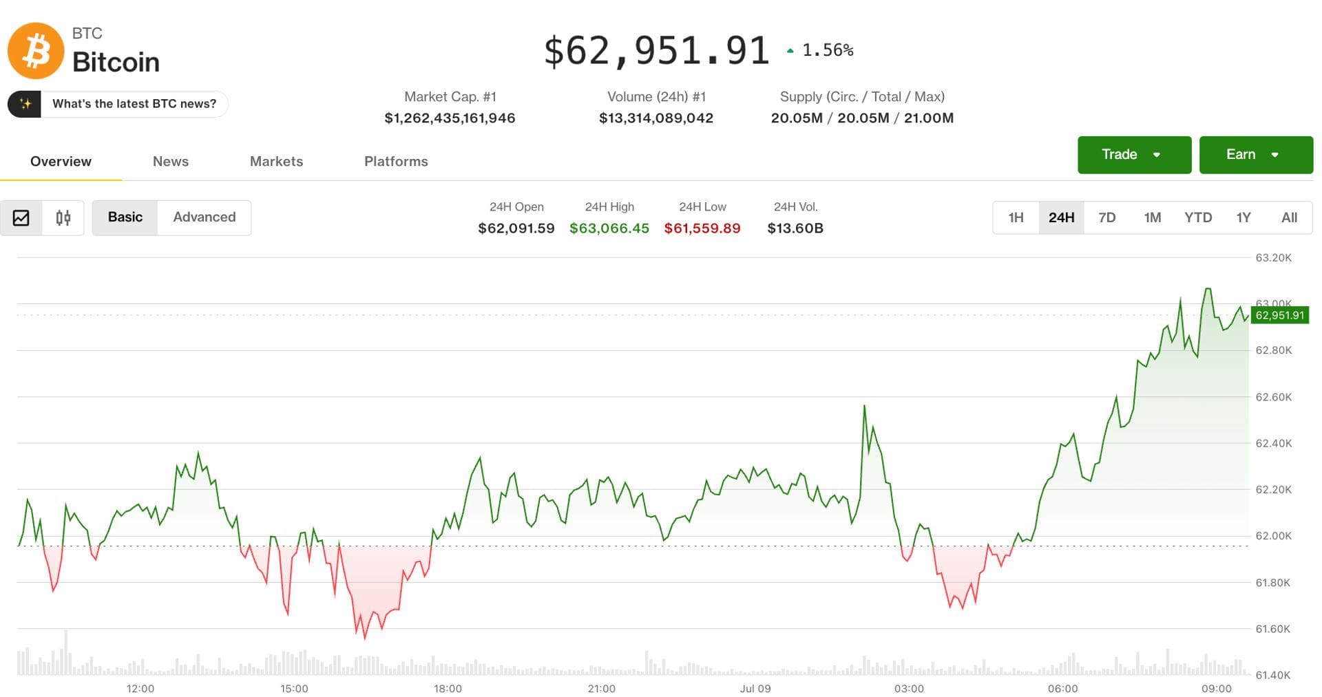Crypto remains resilient in face of renewed Middle East tensions