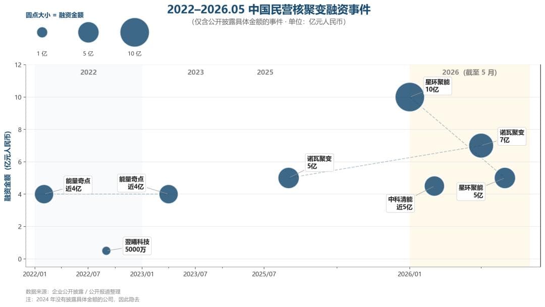 AI尽头的终极能源之战：核聚变、百亿估值神话与投资狂潮