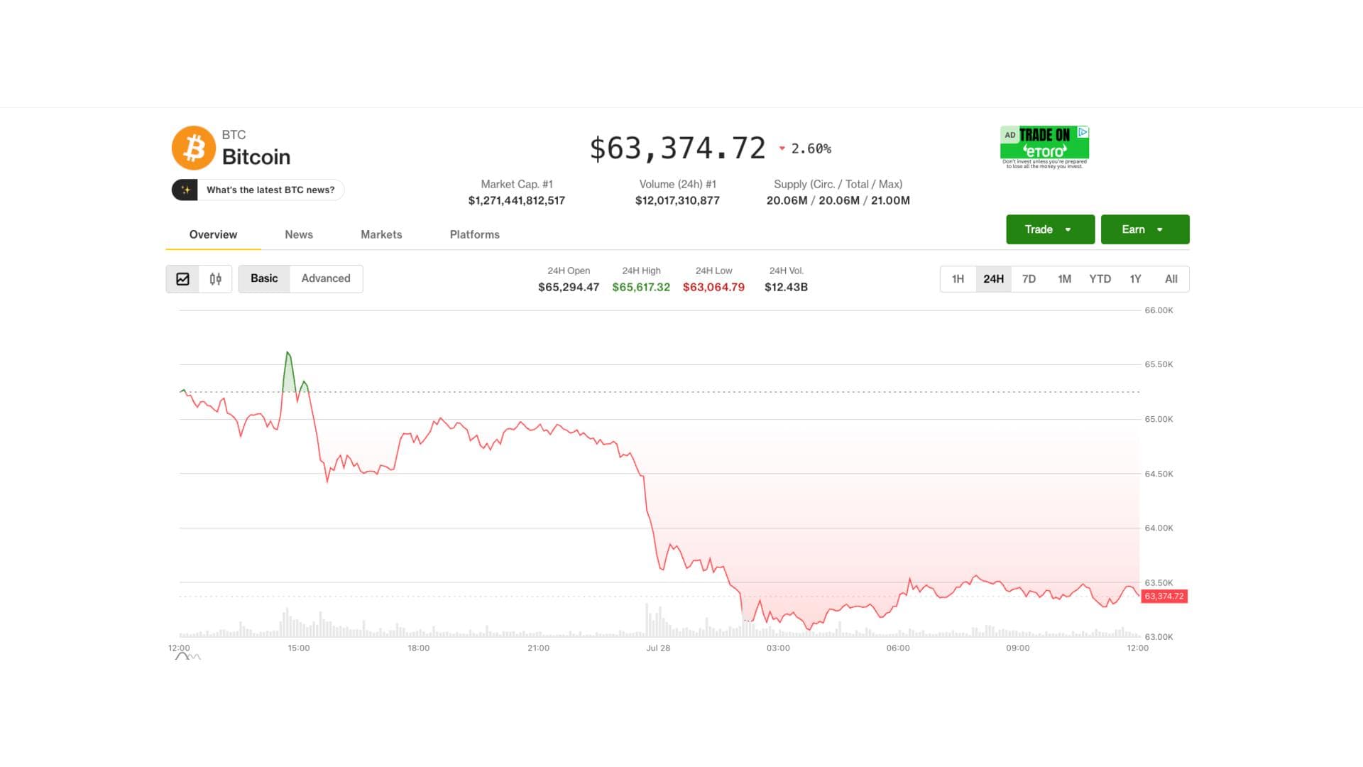 Bitcoin drops as South Korean stocks tumble, Senate shelves crypto Clarity Act