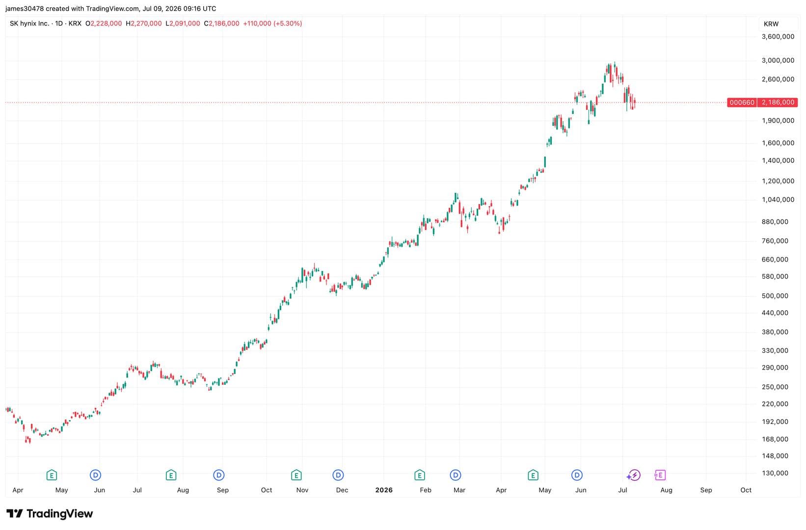 Two blockbuster AI IPO's on the horizon could leave crypto further behind