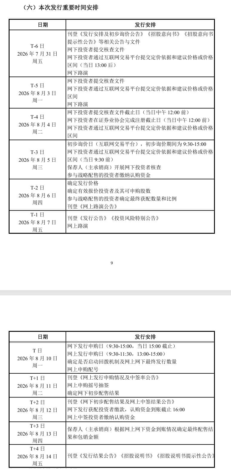 8点1氪丨宇树科技:8月10日网下申购;字节跳动成立新的豆包产品团队;美股三大指数集体收涨,微软创近18年以来最大单日涨幅