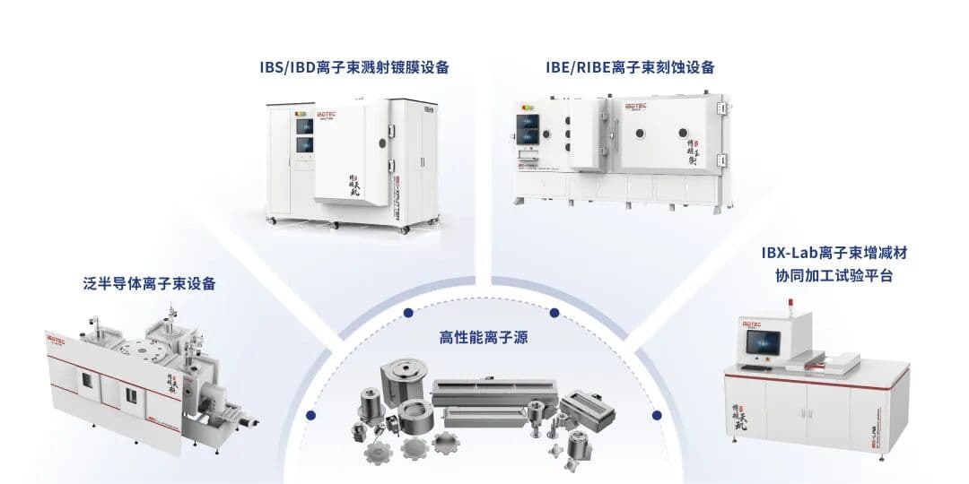 硬氪首发 | 离子束装备商获超亿元融资,已批量导入光通信、核聚变、量子计算头部客户