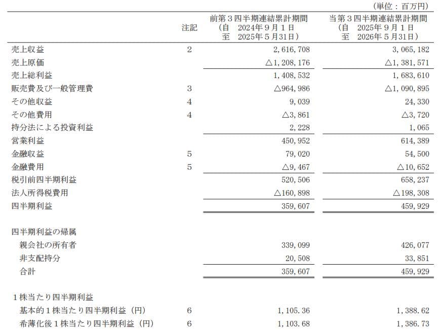 优衣库一边关店,一边赚钱