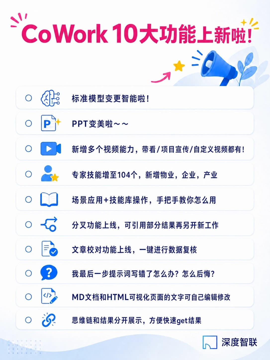 地产AI进入落地战,深度智联又甩出一张牌