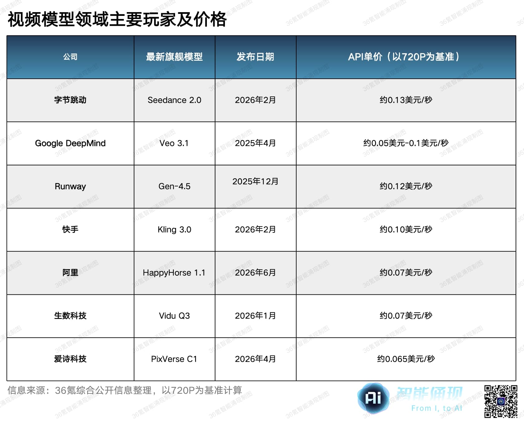 揭秘字节 Seedance:中国第一台大模型印钞机启动了 | 深氪