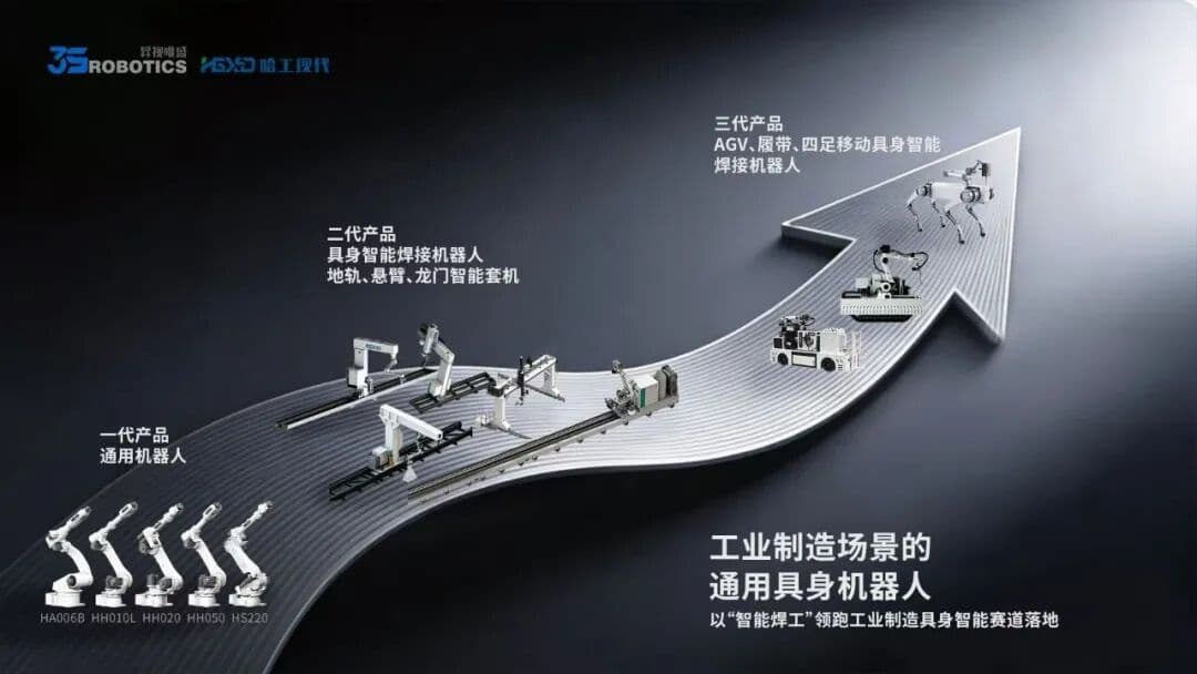 自研焊接具身大脑模型,以“智能焊工”切入工业制造具身智能赛道,「昇视唯盛」完成数亿元B轮融资|36氪首发