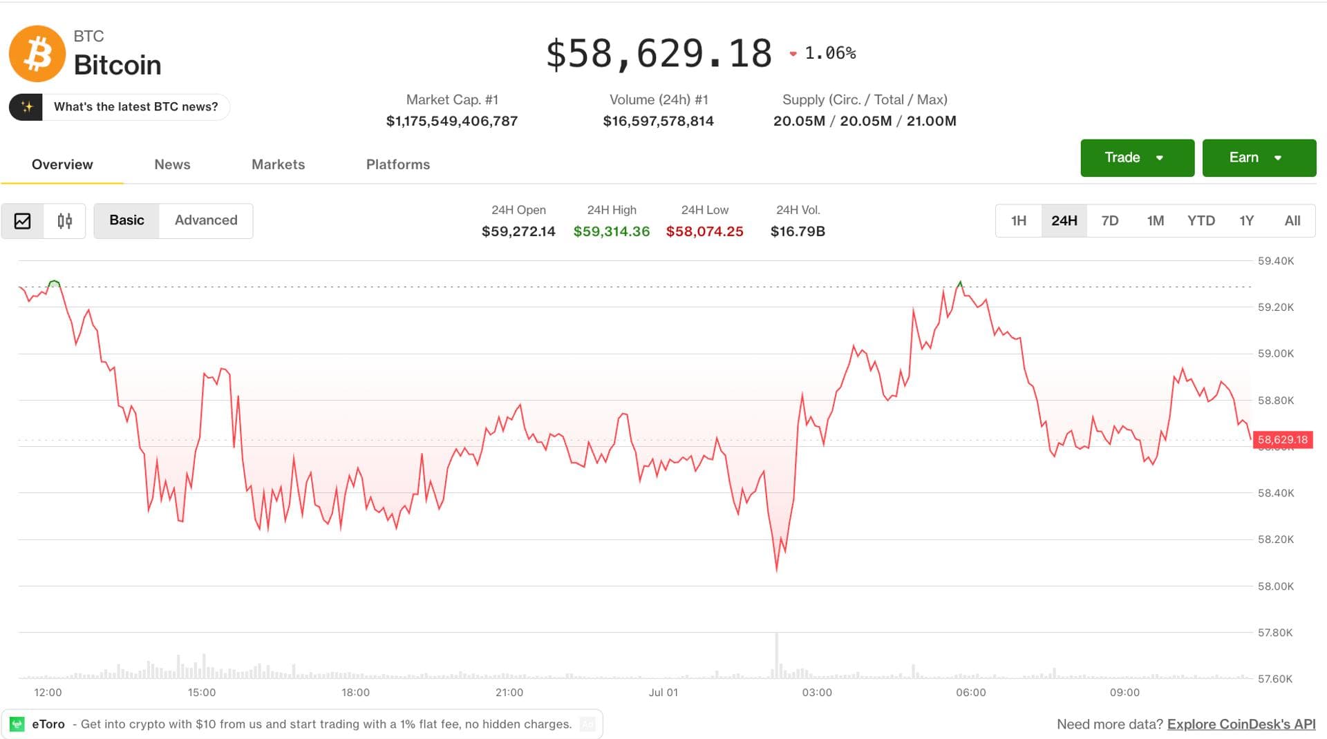 Bitcoin options traders load up on $50,000 puts and gold futures flash a death cross