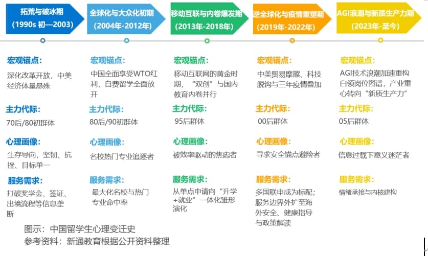 36氪研究院 | AI时代留学就业白皮书:中国留学生全球就业趋势与人才价值重塑