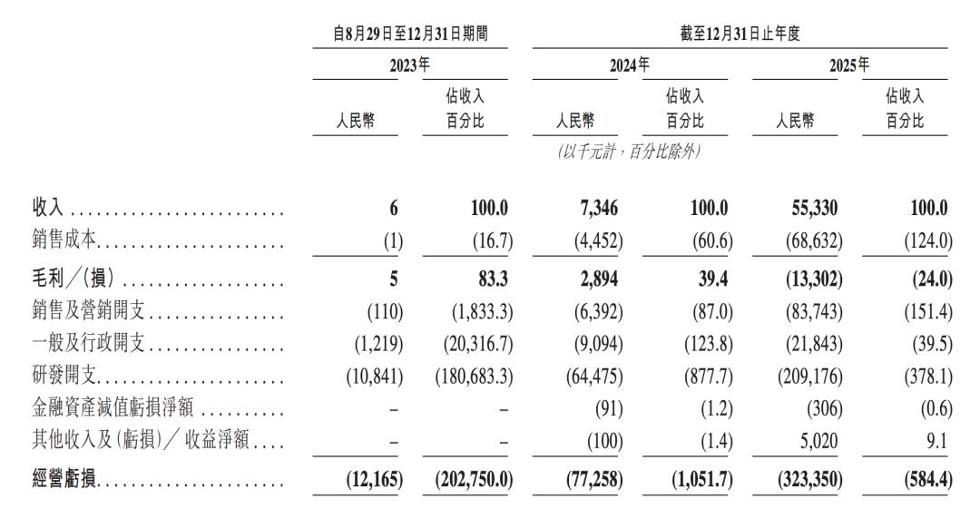 秋声 | 袁进辉新公司冲港股IPO,成立不到三年