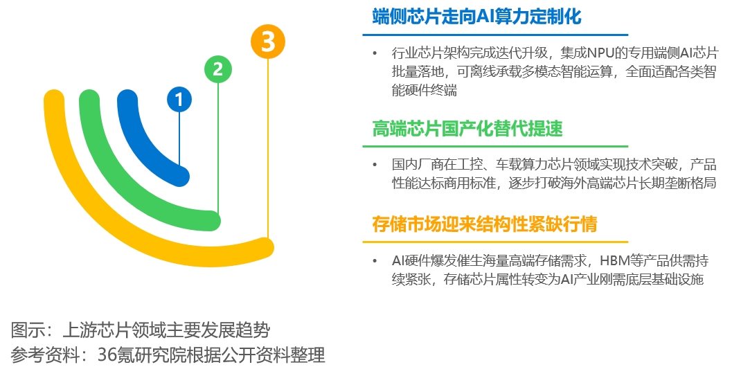 36氪研究院 | 2026年中国智能硬件行业发展研究报告