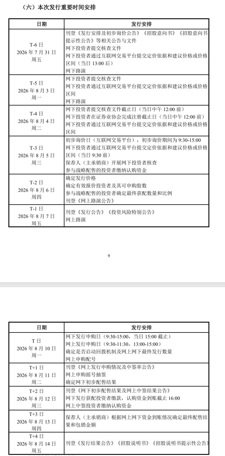 8点1氪丨宇树科技:8月10日网下申购;字节跳动成立新的豆包产品团队;美股三大指数集体收涨,微软创近18年以来最大单日涨幅