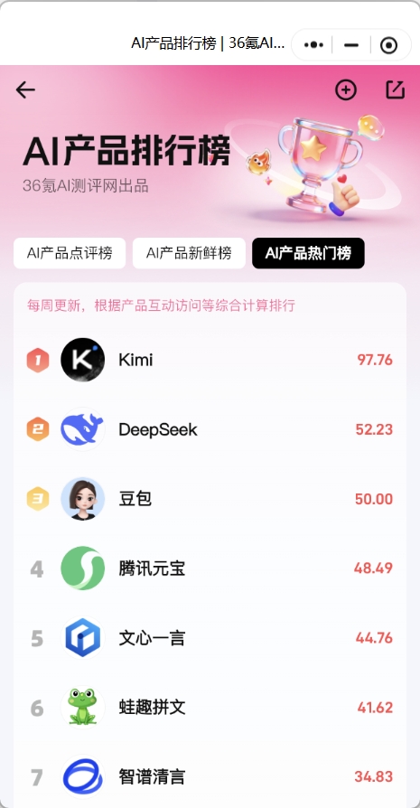 36 氪 AI 测评小程序上新!看真实体验与深度测评,多个新功能等你来玩~