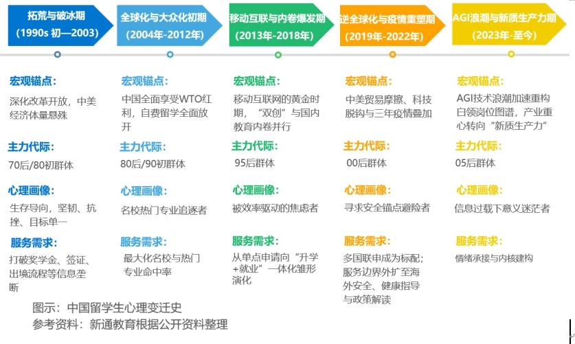 36氪研究院 | AI时代留学就业白皮书:中国留学生全球就业趋势与人才价值重塑