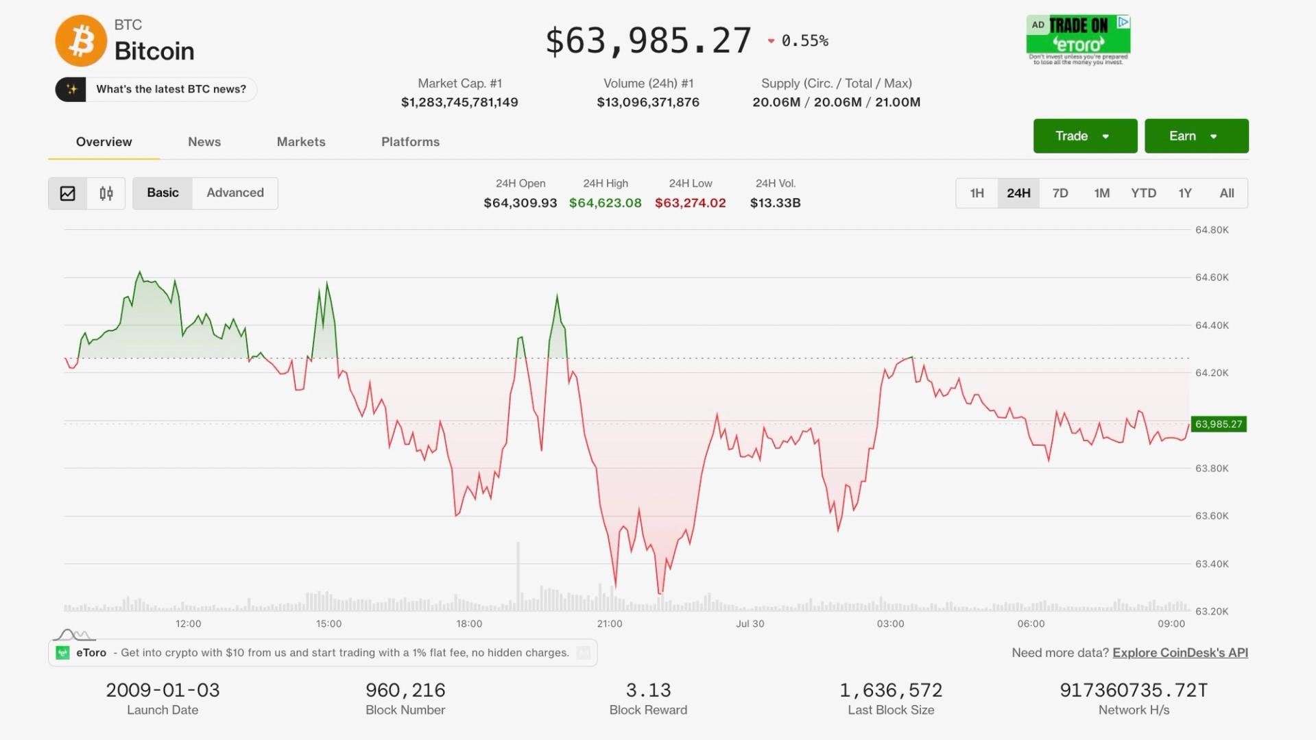 Crypto's resilience tested as oil rises after Iran strikes, Fed signals rates could still rise