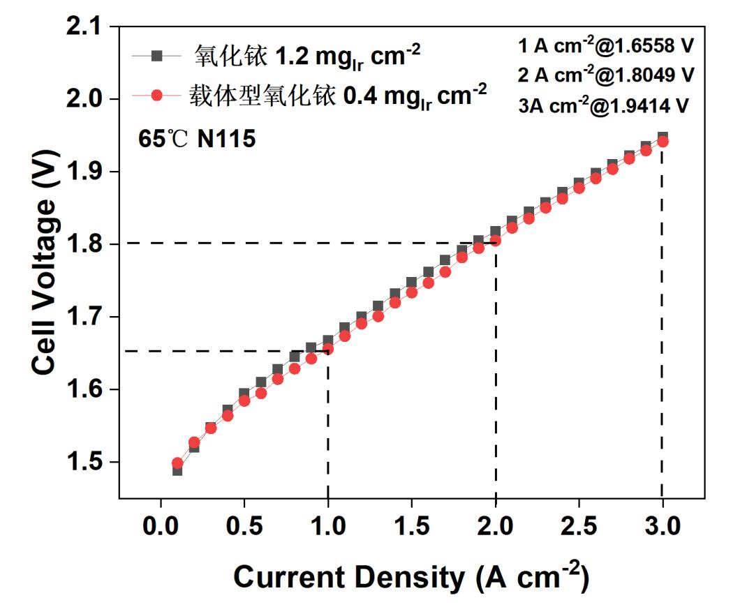 自研氢能催化剂关键材料，稳定性提升50%，「铂氢科技」完成数千万元Pre-A轮融资 | 36氪首发
