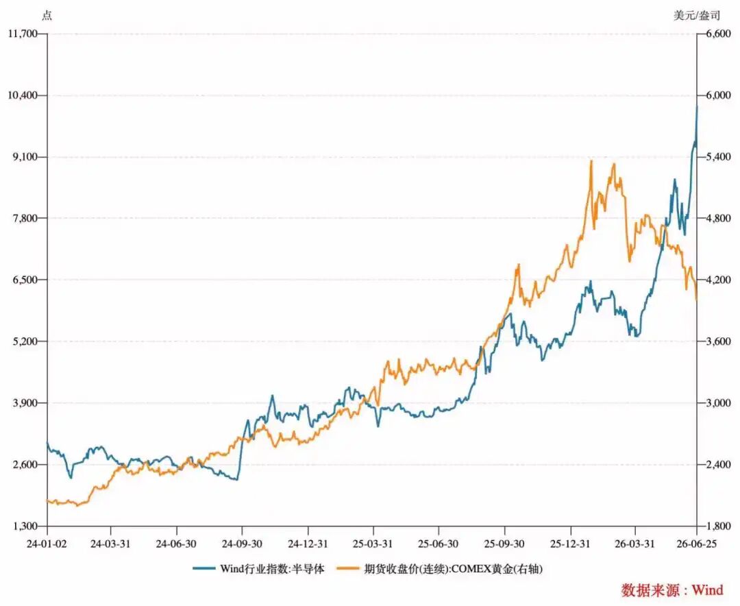 美光的好财报,黄金的坏消息