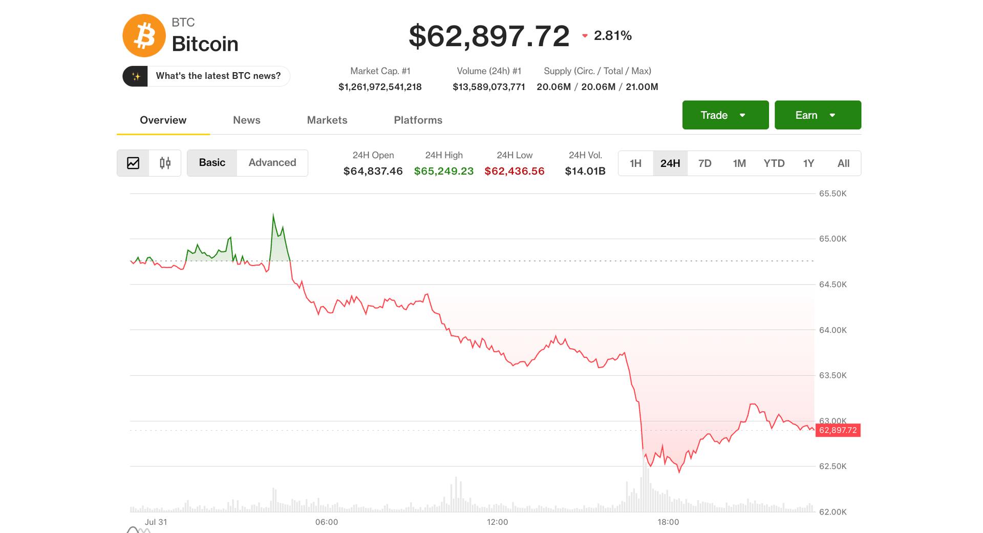 Bitcoin holds July gain as 'forced-selling fuel was already spent,' analysts say