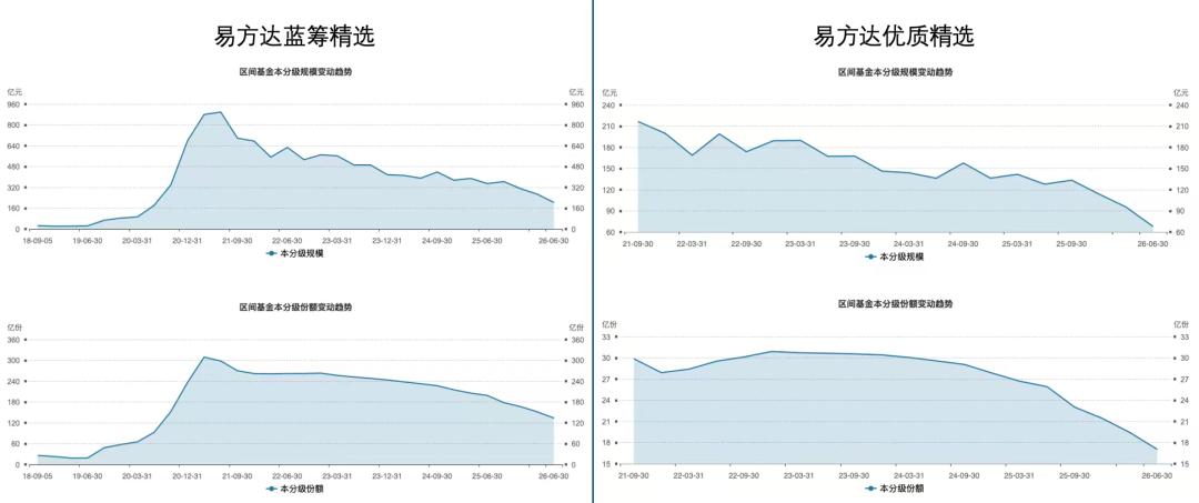 易方达「戒酒」