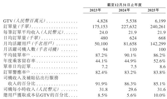 享道被困16%的“高德税”