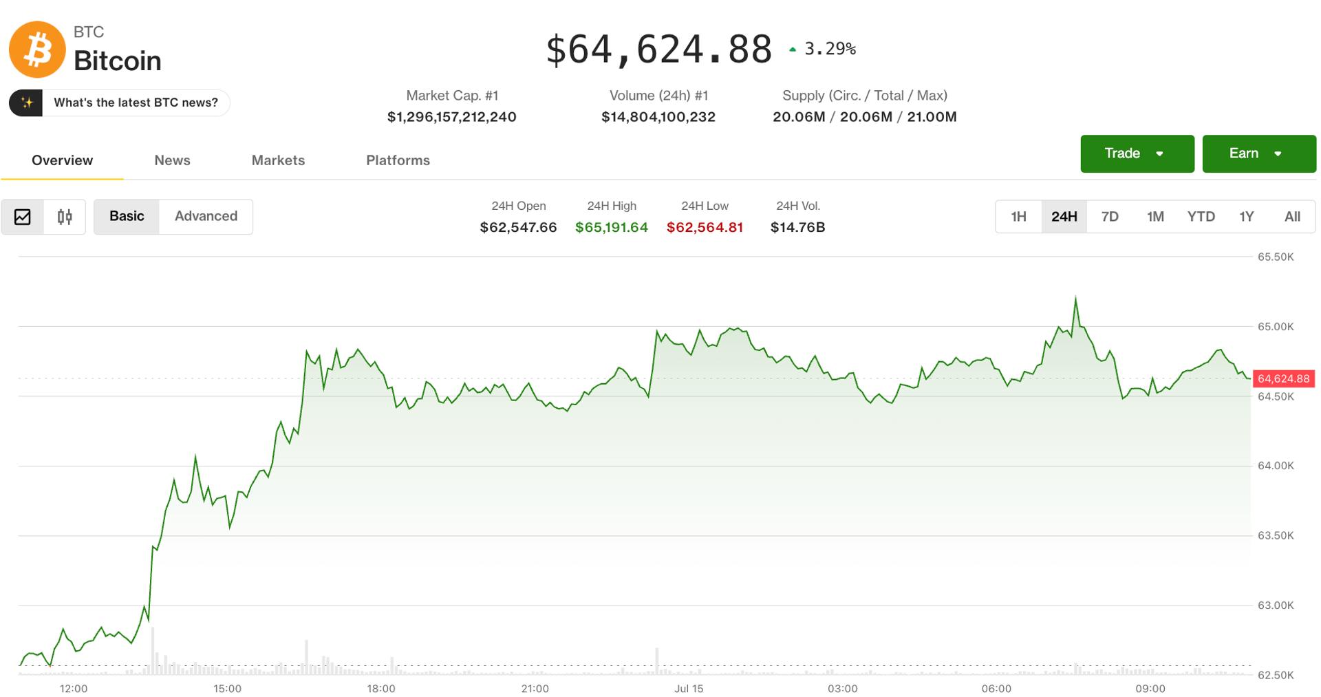 Crypto steadies as Middle East tensions counter U.S. inflation report boost