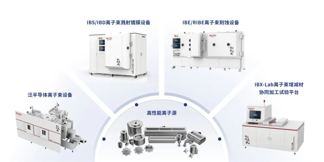 硬氪首发 | 离子束装备商获超亿元融资,已批量导入光通信、核聚变、量子计算头部客户
