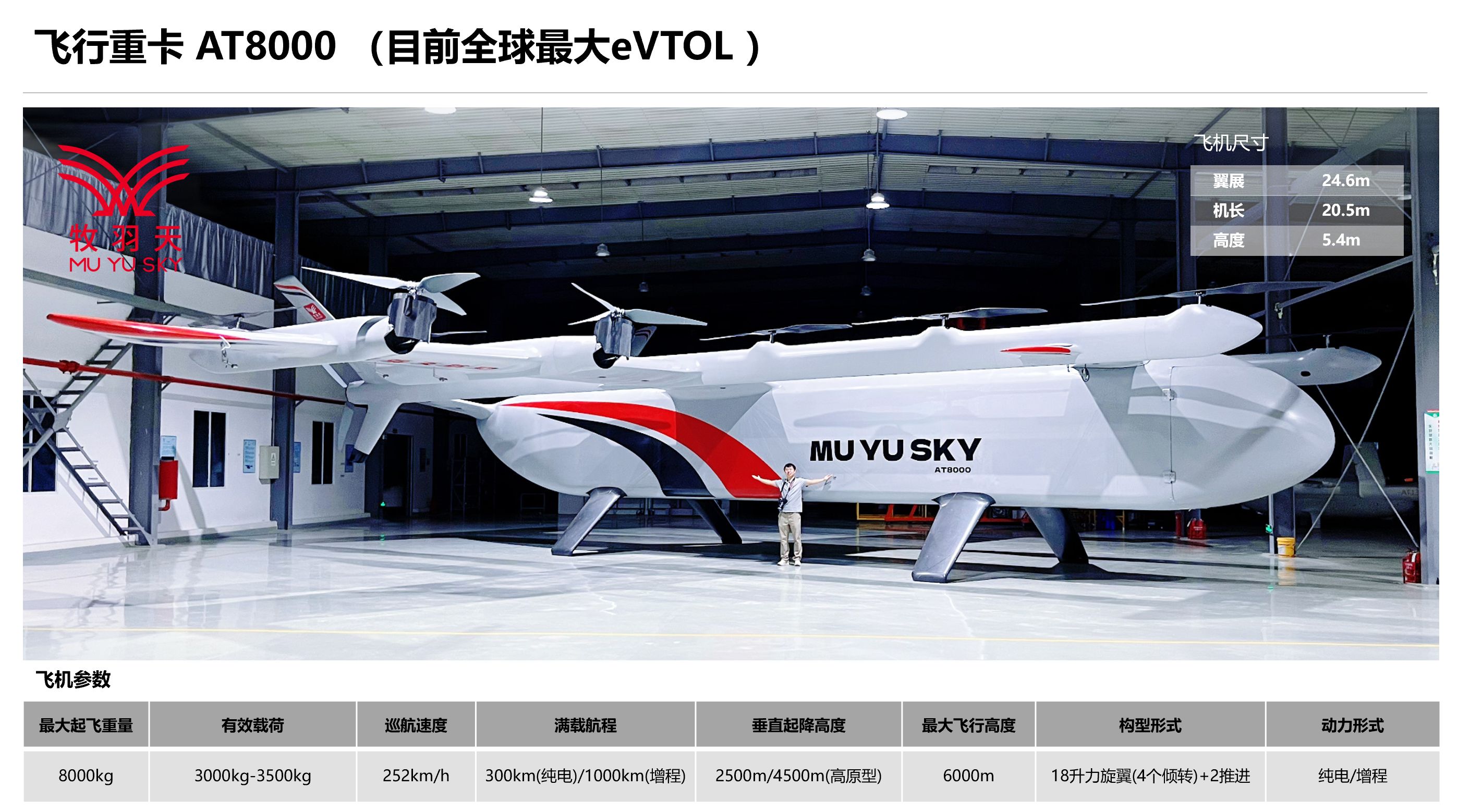 最前线 | 最大起飞重量8吨的无人货运 eVTOL,牧羽天航空飞行重卡AT8000整机机身下线