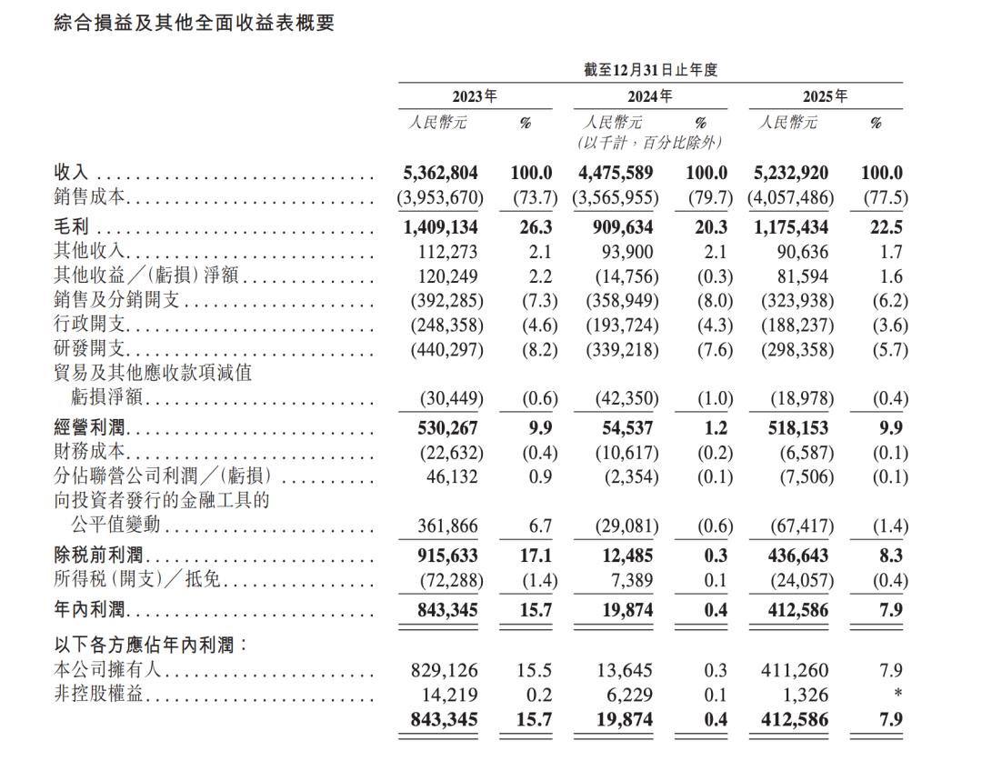 秋声 | 净利从8.4亿跌到1987万，深圳光伏老兵靠储能再冲港股