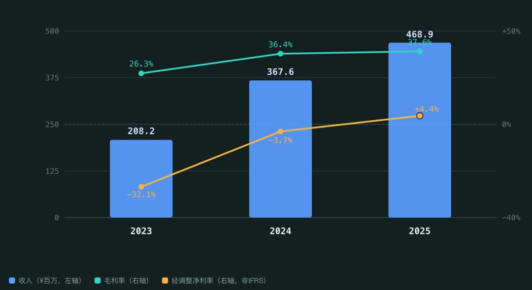 上市前夜|35岁清华学霸冲港股IPO,做出手机指纹中国第二
