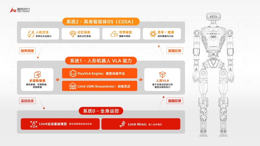 人形机器人公司逐际动力完成2亿美元Pre-IPO轮融资，投后估值达150亿元｜最前线