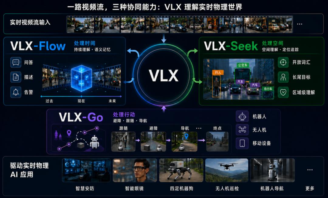 对话Om AI赵天成：多年坚守，押注物理AI原生的「流式」未来