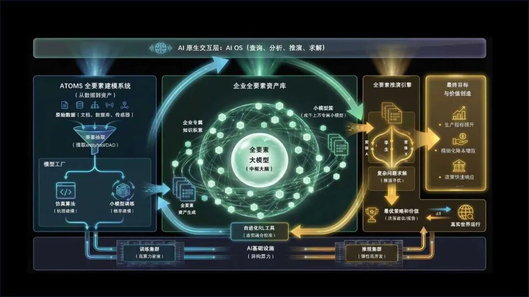戴宗宏和他的「工业世界模型」：一人两周，干完百人级定制化“累活”
