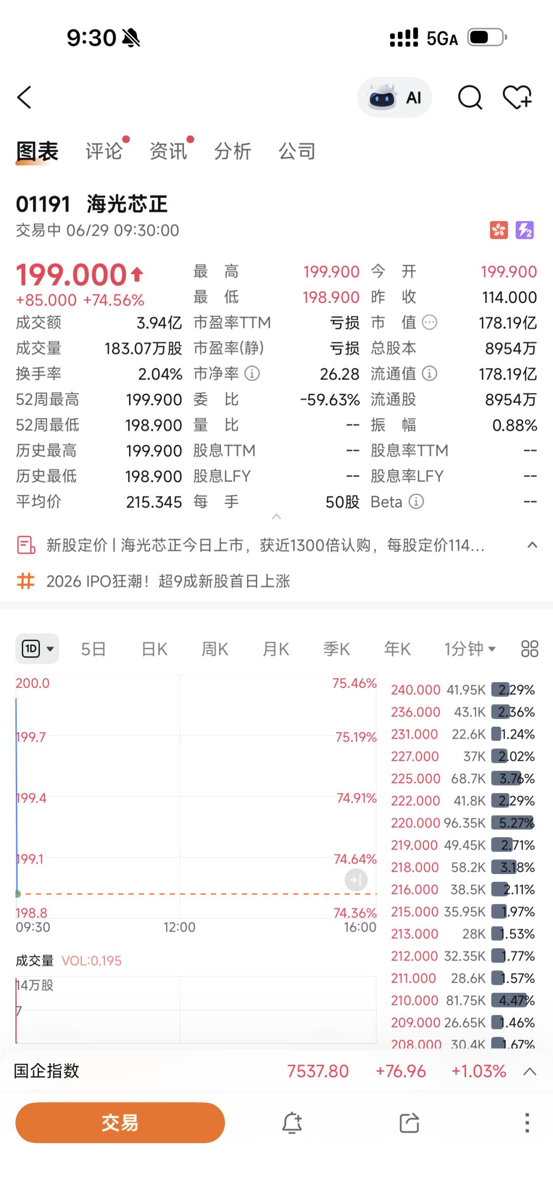 秋声 | 海光芯正IPO背后，卖铲生意为何越做越亏？