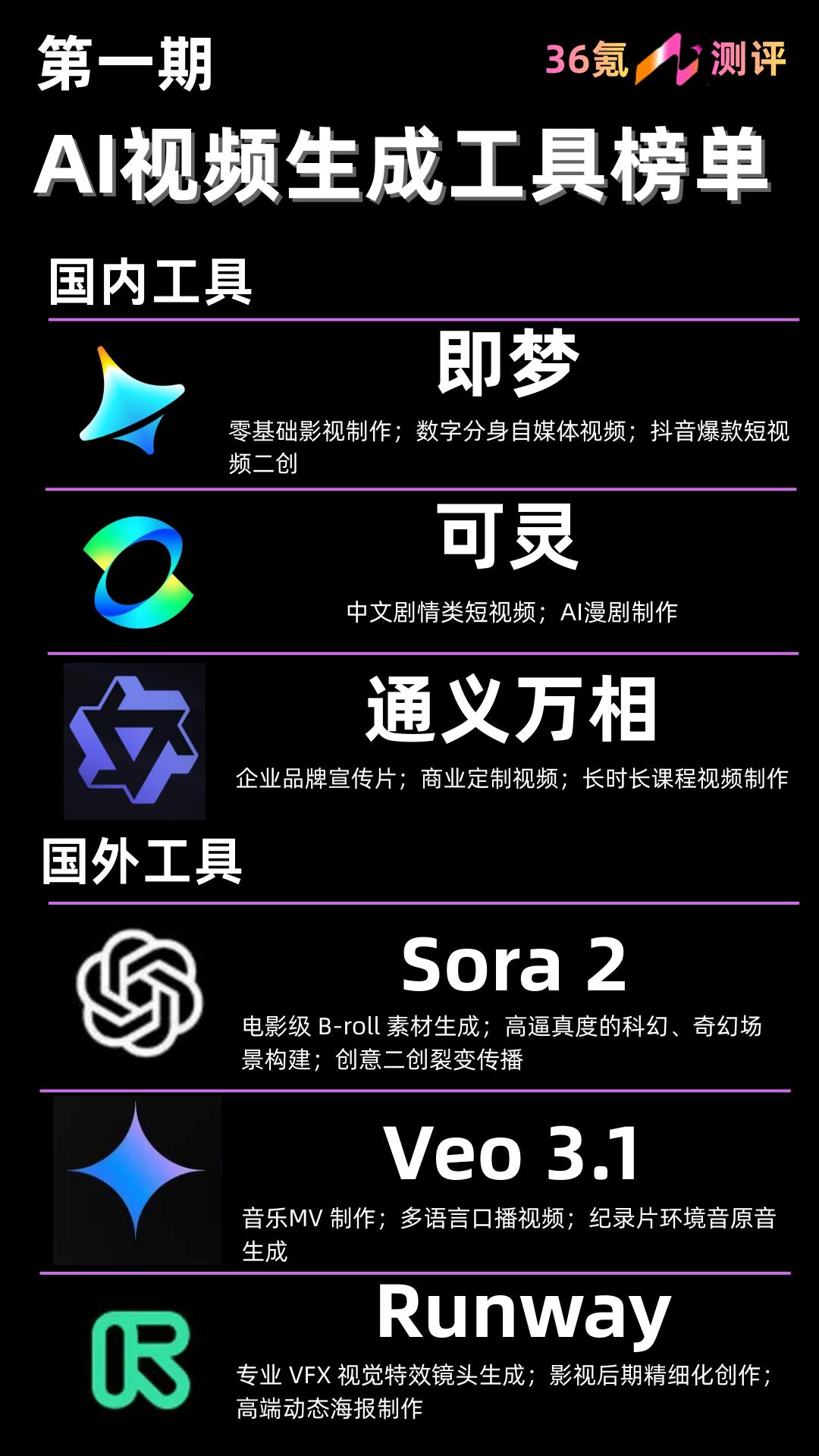 AI 视频全面成熟：Seedance 2.0 领衔，6 款主流工具深度横评