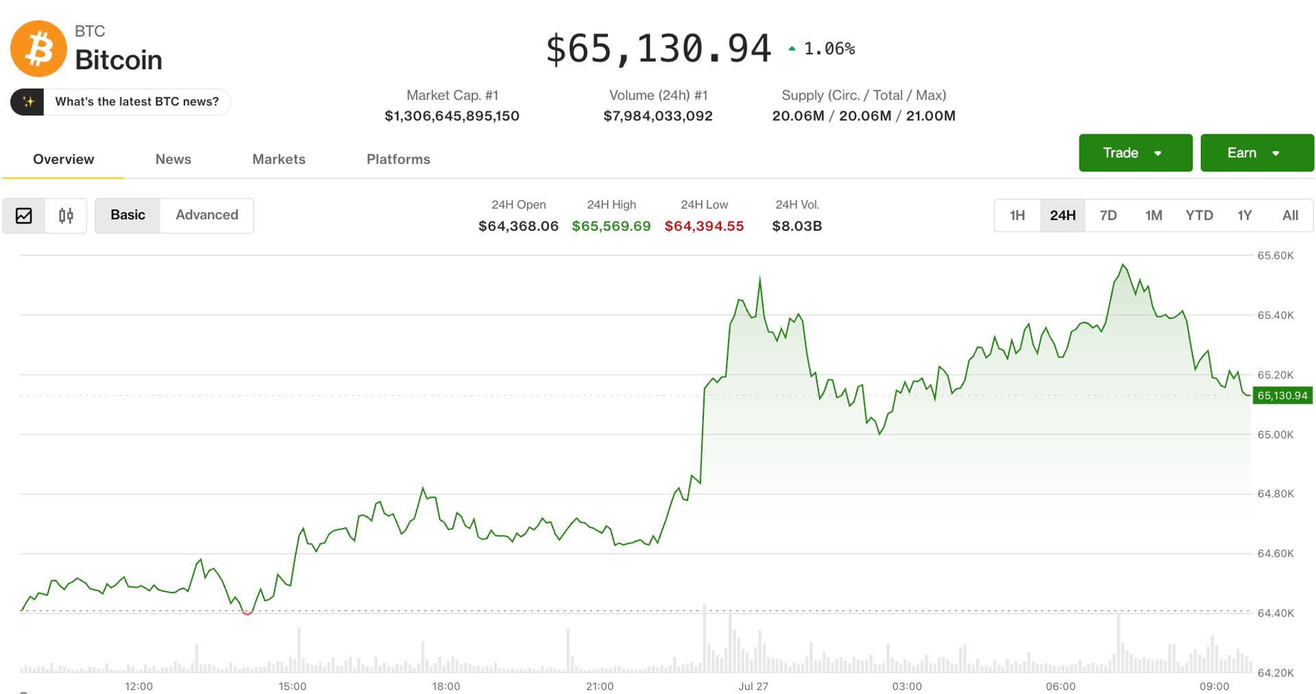 Crypto steadies as Iran-U.S. pause sends oil tumbling, lifts risk assets