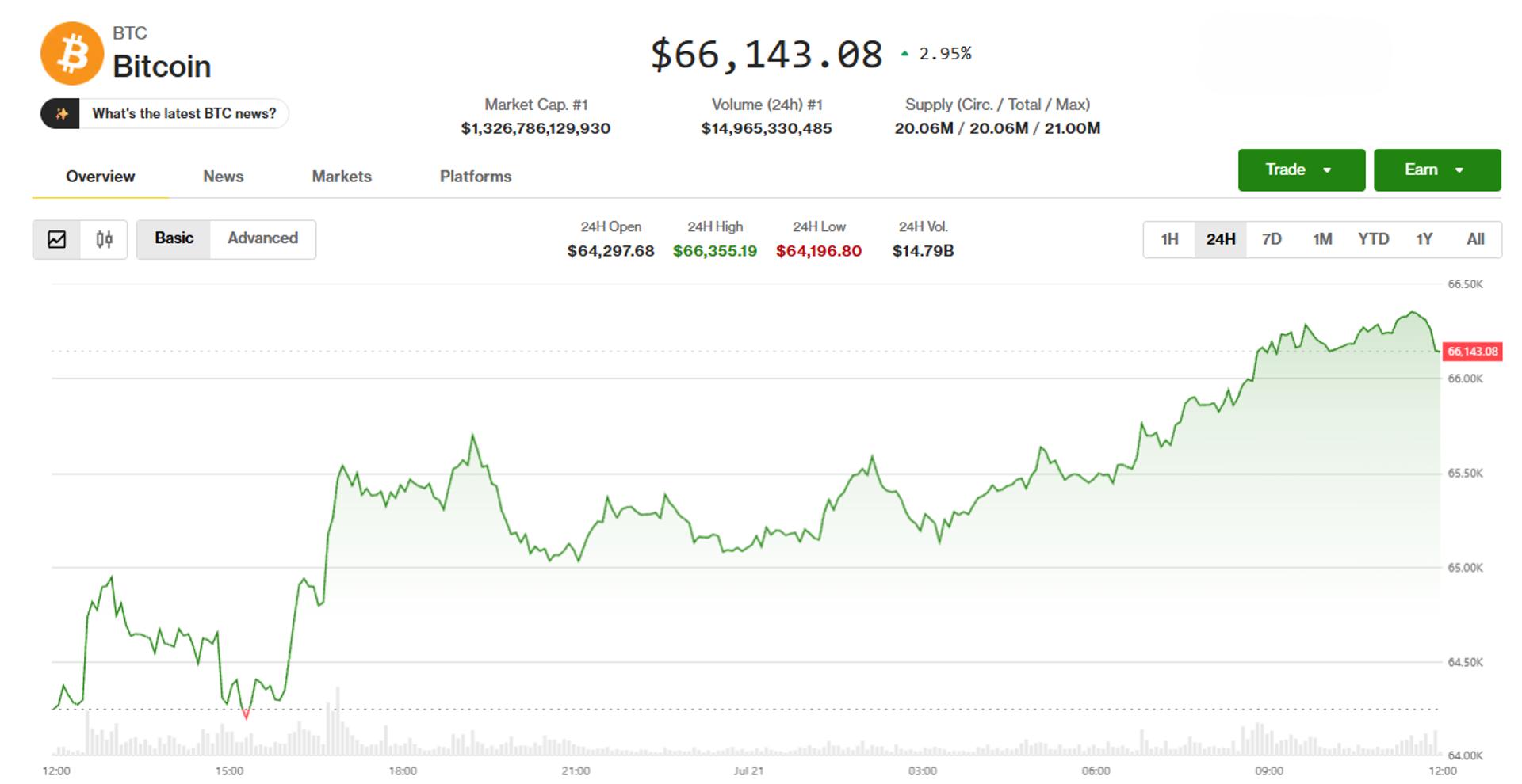 Crypto markets rally on Clarity progress report, Asian chip-stock rebound