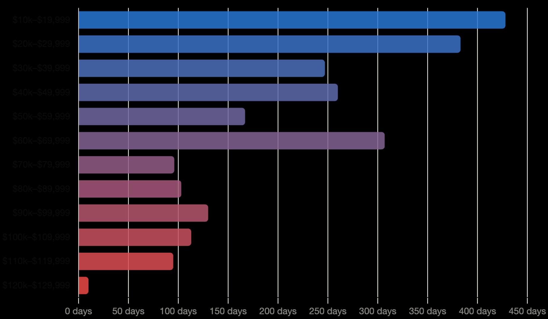 Bitcoin's $60,000-$70,000 range becomes third longest consolidation in history