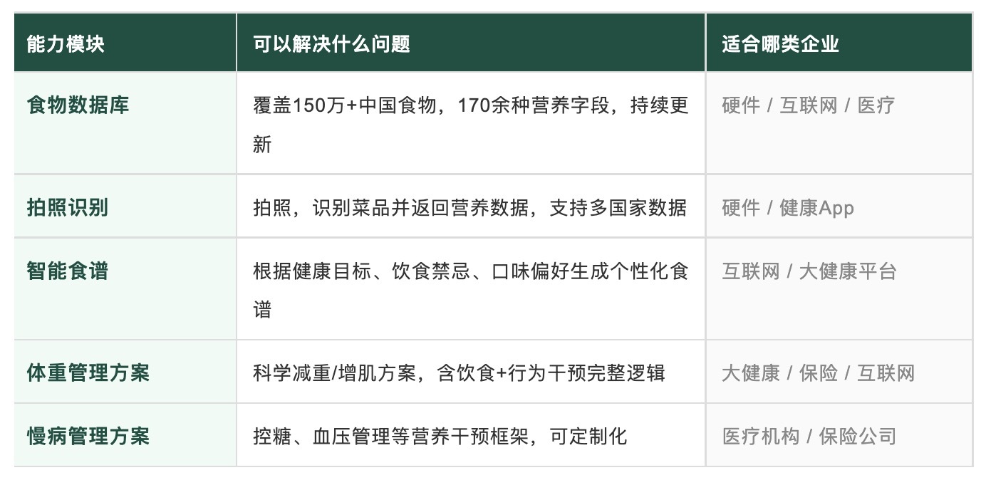 大厂医疗AI战，开始“卷”减重