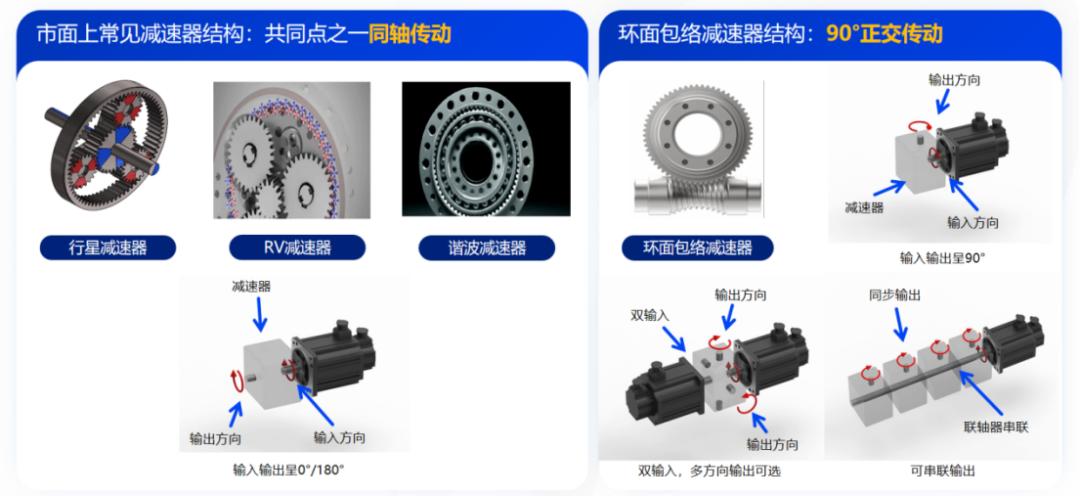 36氪首发 | 为果链、头部灵巧手公司供货,新型减速器厂商完成超亿元融资,估值破10亿