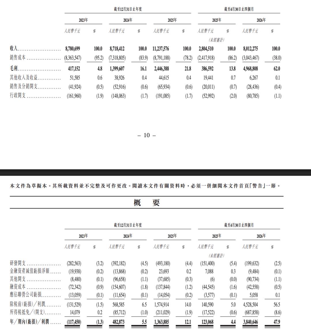 上市前夜｜4个月净利润38.4亿元，深圳存储黑马冲港股IPO