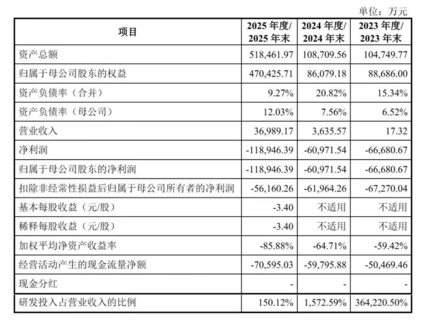 腾讯重仓一个IPO