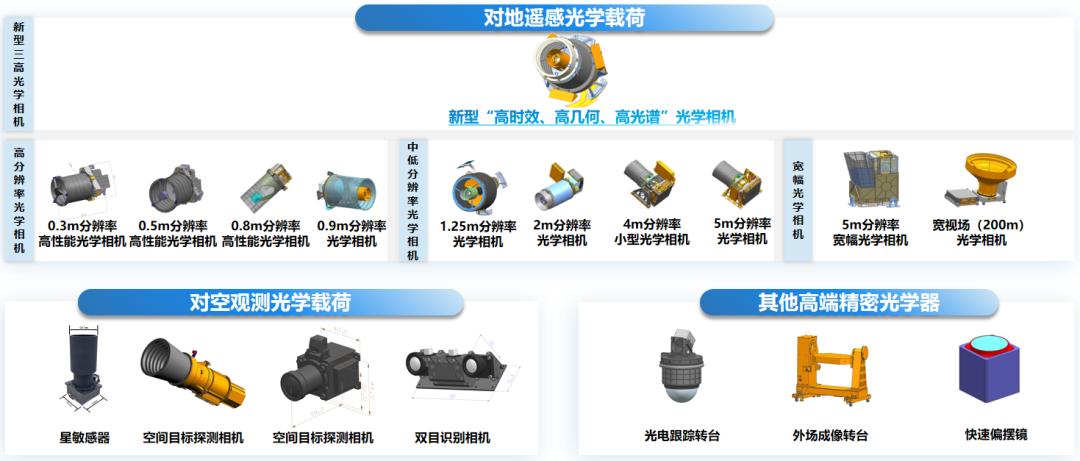 实现光学载荷批量化交付，苏州商业航天企业再获数亿元融资｜36氪首发