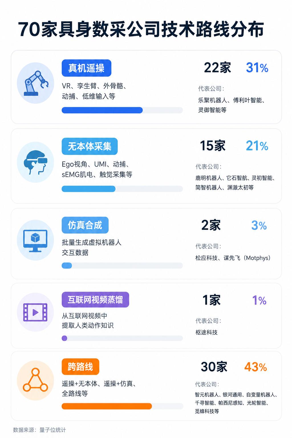 近百名玩家涌入具身数据 : 一年融资44.7亿,谁能真靠“卖数据”赚钱?