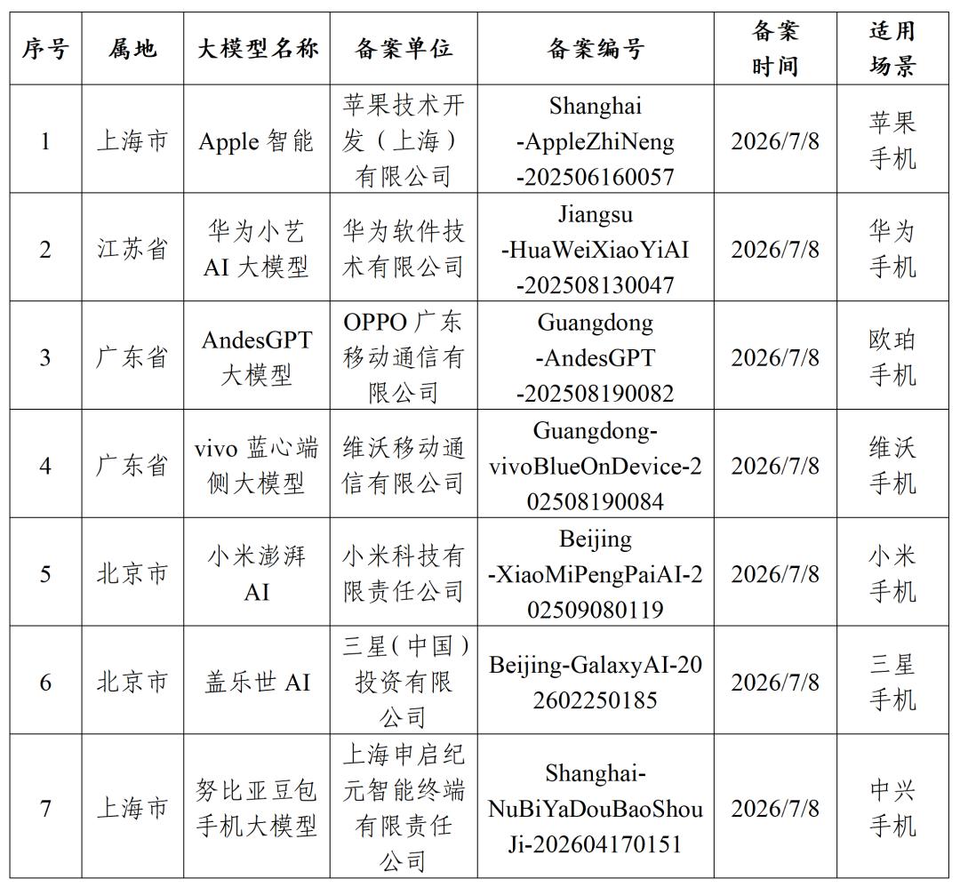 独家|面壁智能端侧大模型将搭载三星手机上市